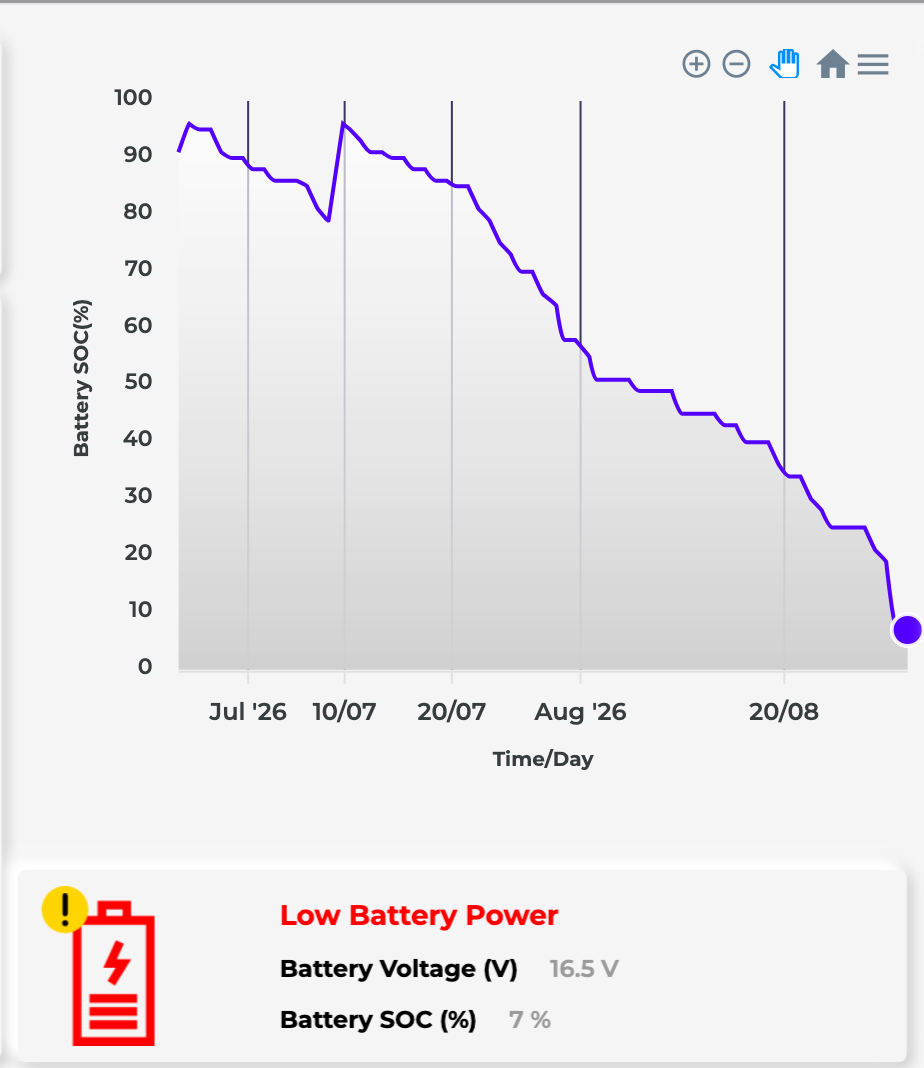 Fluidmate portal screen — automatic low-battery status alert